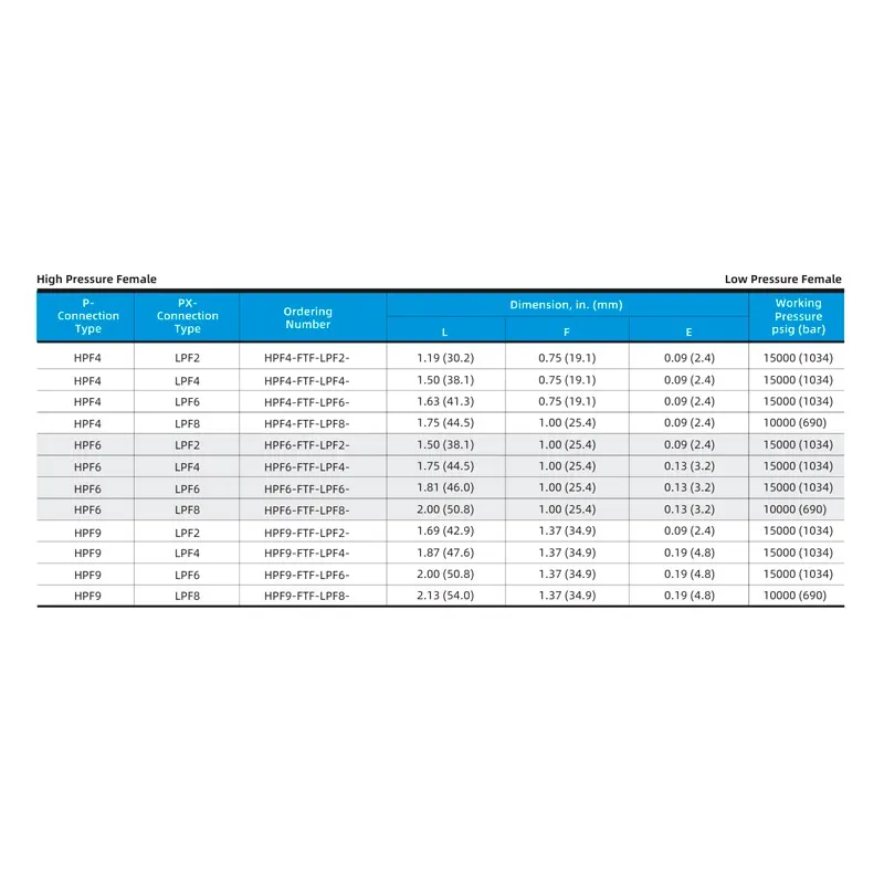 Adaptador Fêmea Alta Pressão para Fêmea Baixa Pressão – Série HPF-FTF-LPF