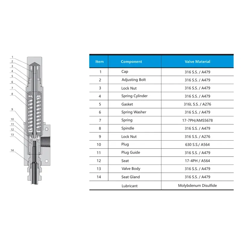 Válvula de Alívio de Alta Pressão (60.000 psig) – Série 60RV