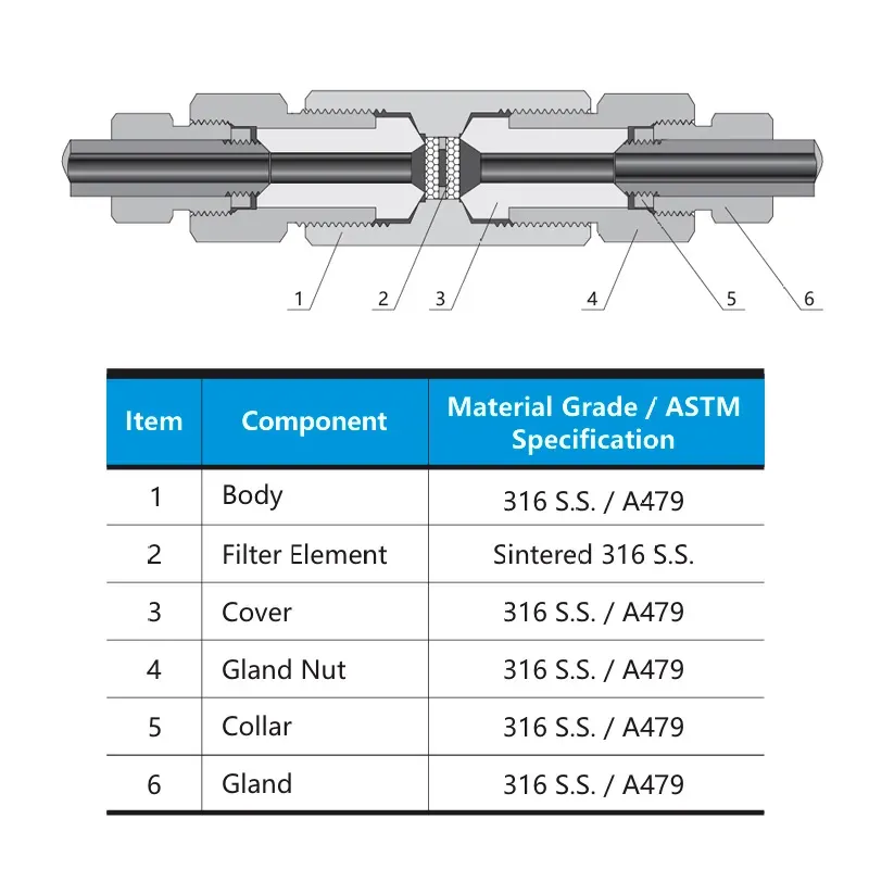 Filtro de Média Pressão para Instrumentação (20.000 psig) – Série 20F 
