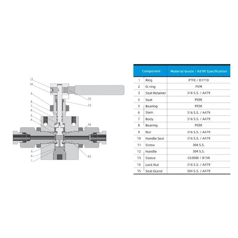 Válvula Esfera de Alta Pressão – Série 15BV 