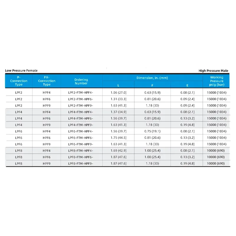 Adaptador Fêmea Baixa Pressão para Macho Alta Pressão