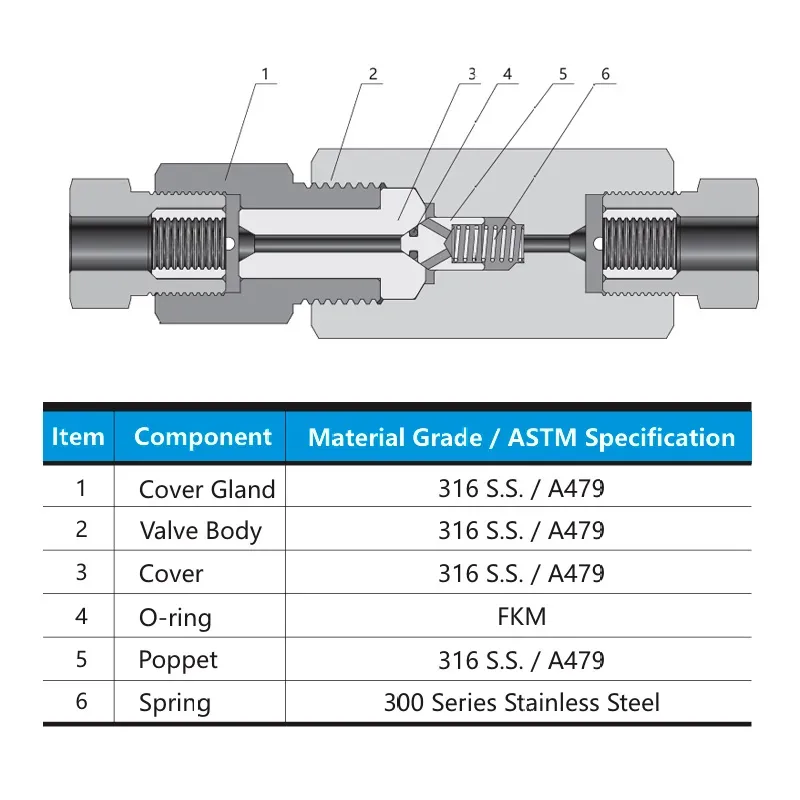Válvula de Retenção de Alta Pressão (60.000 psig) – Série 60CV