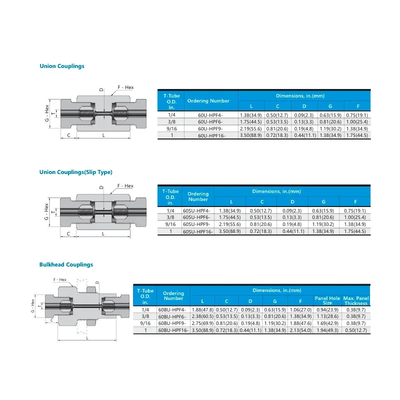 Conexões de Alta Pressão (Coned-and-Threaded) – 60 Series
