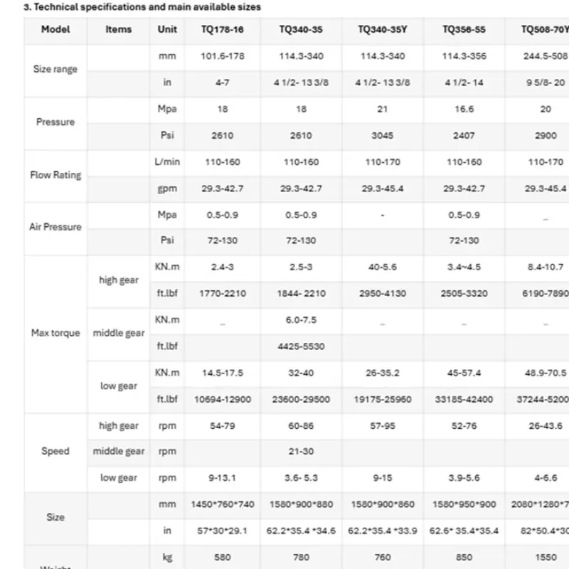 Chave Hidráulica de Mandíbula para Revestimento (Casing Power Tong) 