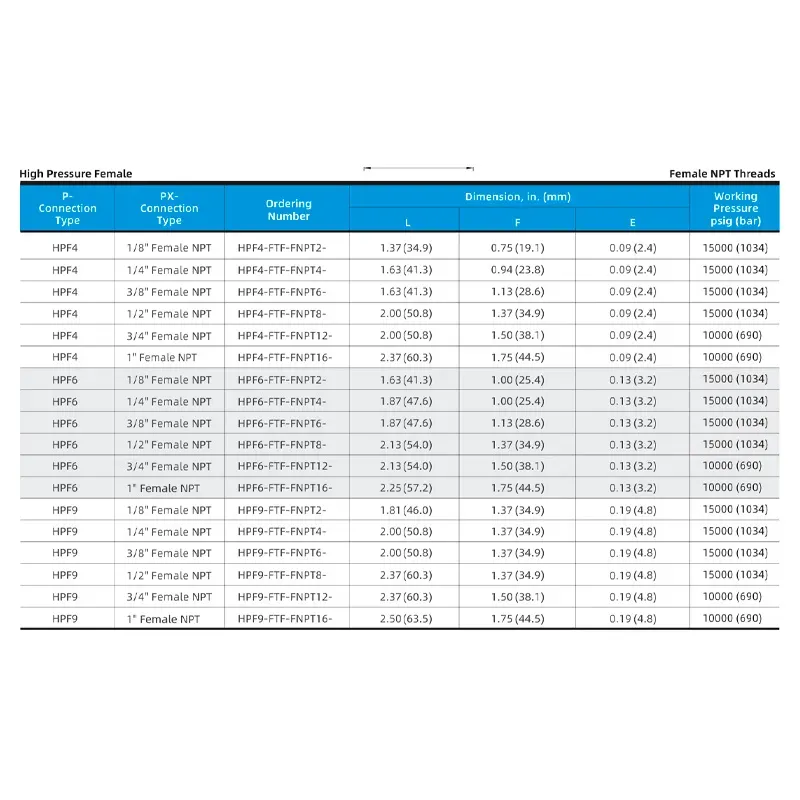 Adaptador Fêmea Alta Pressão para Fêmea NPT