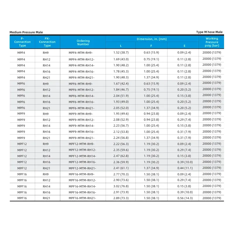 Adaptador Macho Média Pressão para Mangueira Tipo M – Série MPF-MTM-RH