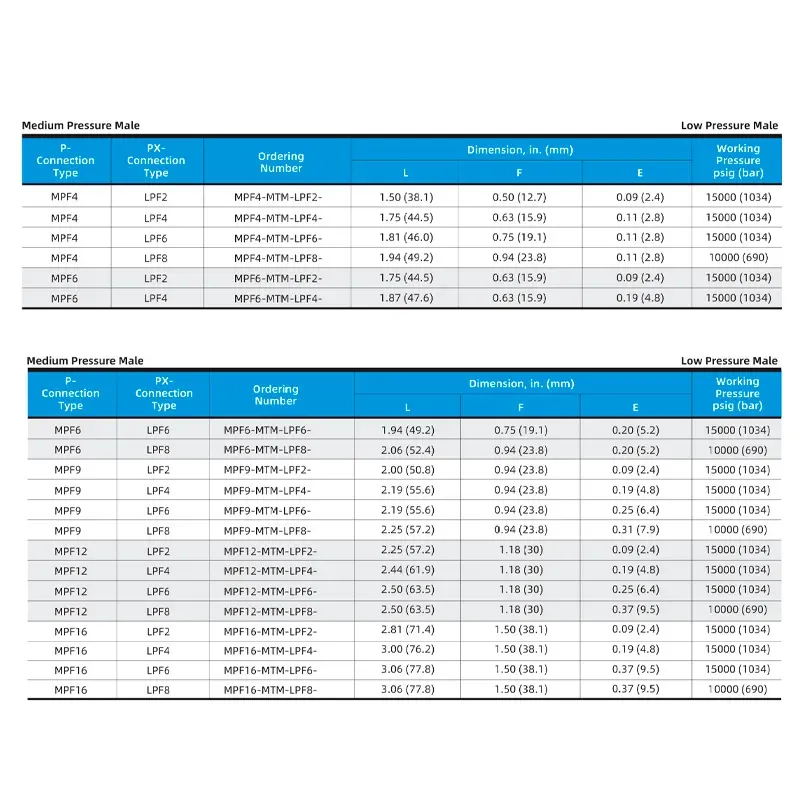 Adaptador Macho Média Pressão para Macho Baixa Pressão – Série MPF-MTM-LPF