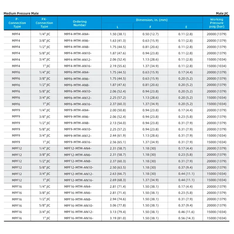 Adaptador Macho Média Pressão para Macho JIC – Série MPF-MTM-AN