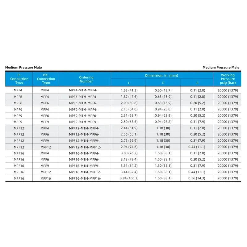 Adaptador Macho Média Pressão para Macho Média Pressão – Série MPF-MTM-MPF