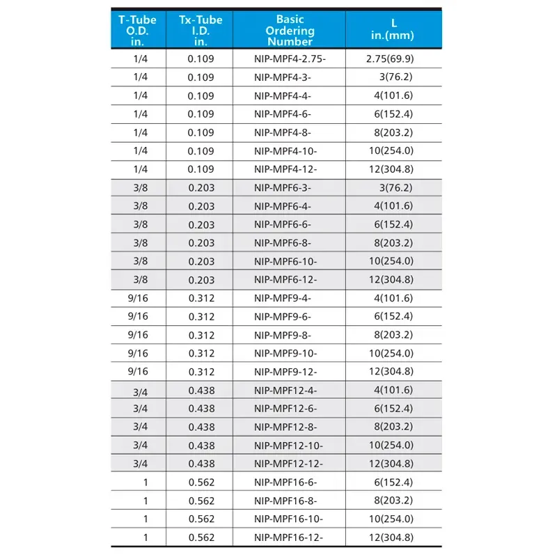 Nipples Precut Coned-and-Threaded – 20 Series 