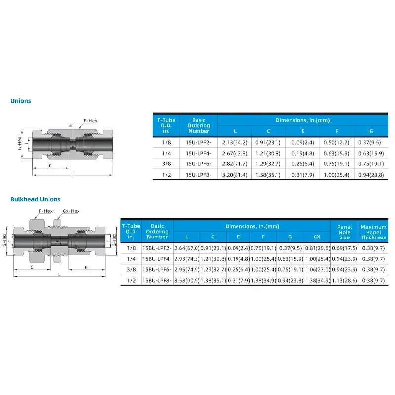 Conexões de Compressão Alta Pressão (Single Ferrule) – Série 15 