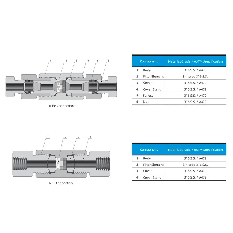 Filtro de Alta Pressão para Instrumentação – Série 15F 