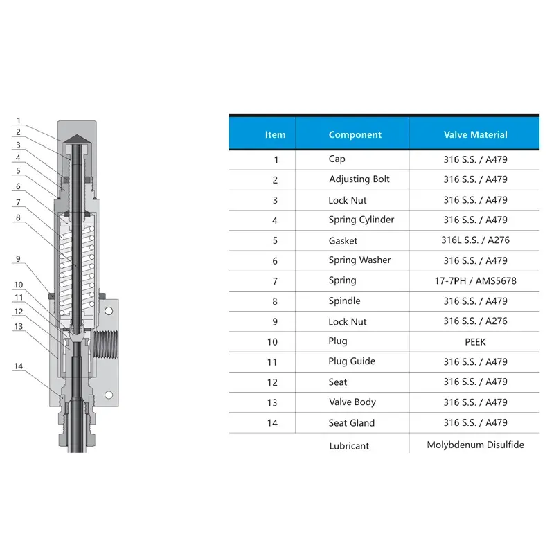 Válvula de Alívio de Média Pressão (20.000 psig) – Série 20RV 