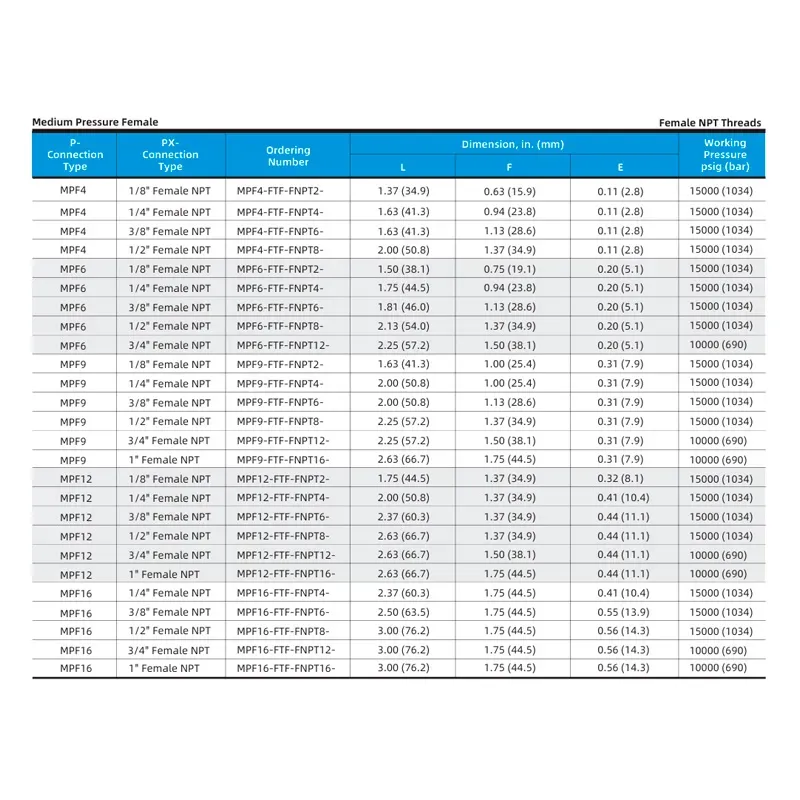 Adaptador Fêmea Média Pressão para Fêmea NPT — MPF-FTF-FNPT Series