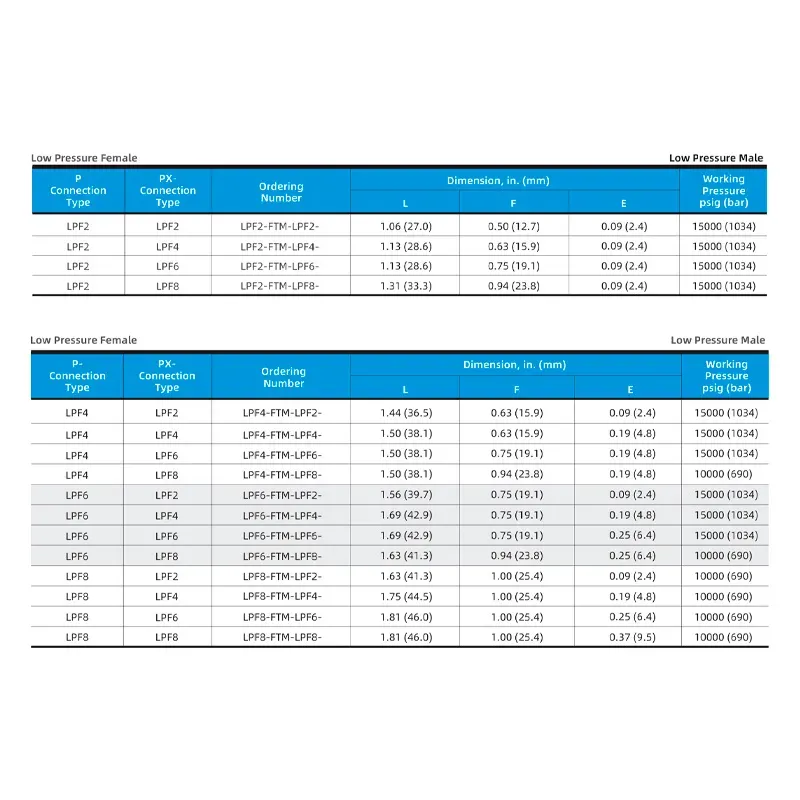 Adaptador Fêmea Baixa Pressão para Macho Baixa Pressão 