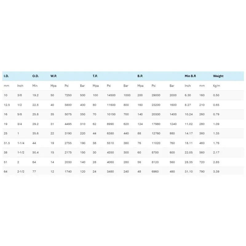 Mangueira Hidráulica de Alta Pressão Reforçada em Aço (Linha Industrial) 