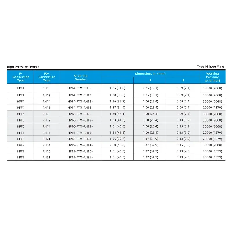 Adaptador Fêmea Alta Pressão para Mangueira Tipo M 