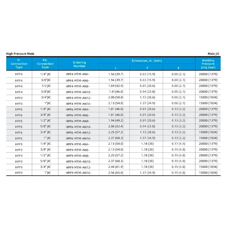 Adaptador Macho Alta Pressão para JIC Macho – Série HPF-MTM-AN