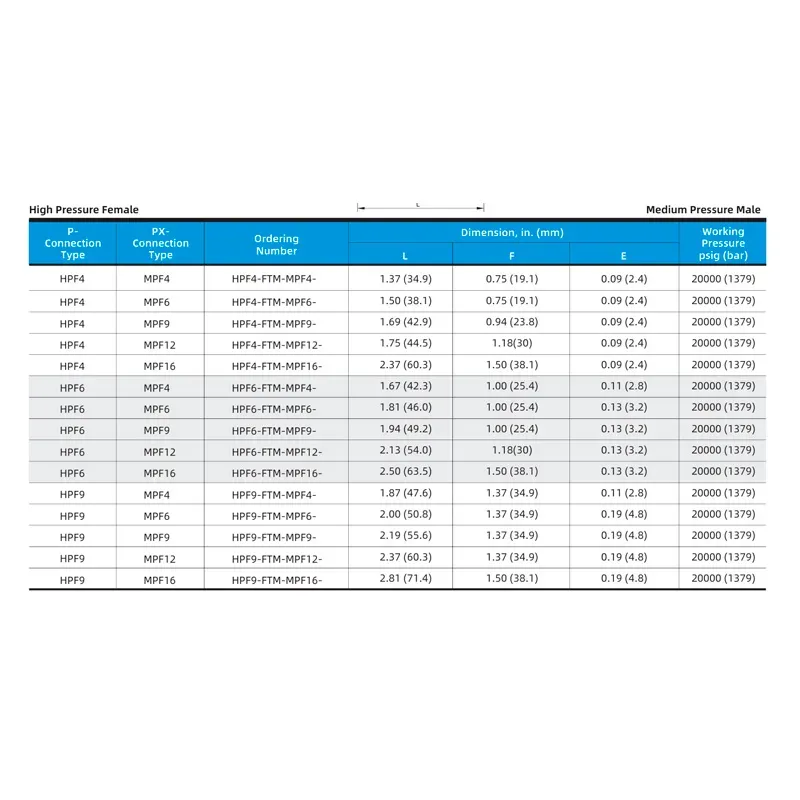 Adaptador Fêmea Alta Pressão para Macho Média Pressão