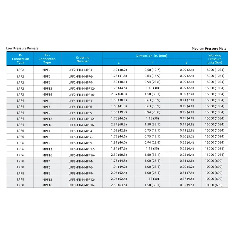 Adaptador Fêmea Baixa Pressão para Macho Média Pressão