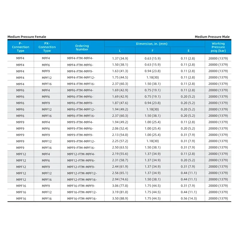 Adaptador Fêmea Média Pressão para Macho Média Pressão