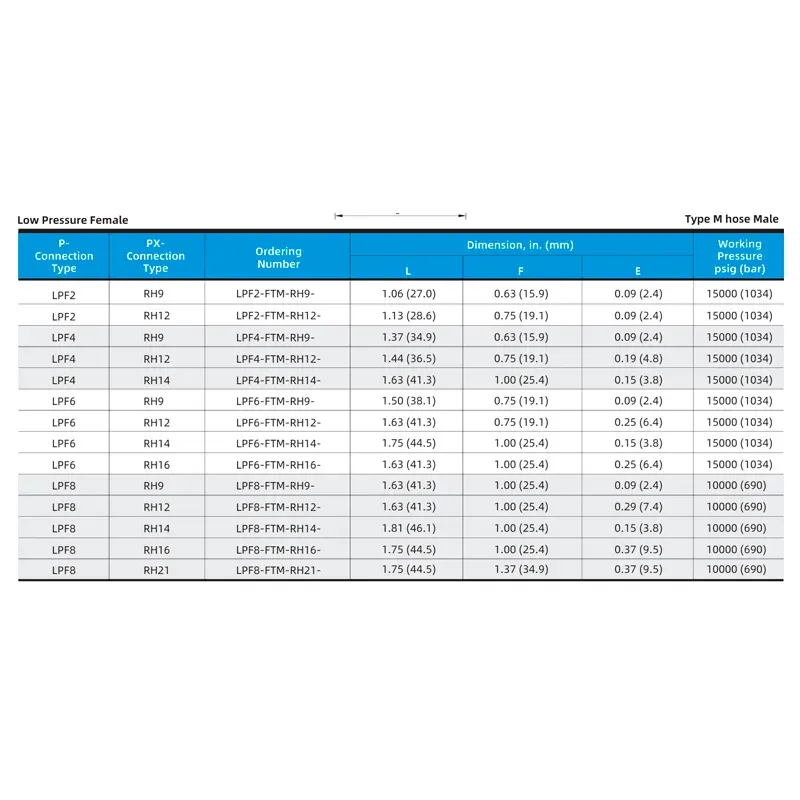 Adaptador Fêmea Baixa Pressão para Mangueira Tipo M 