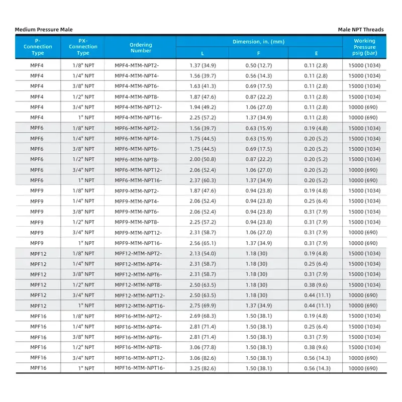 Adaptador Macho Média Pressão para Macho Rosca NPT – Série MPF-MTM-NPT