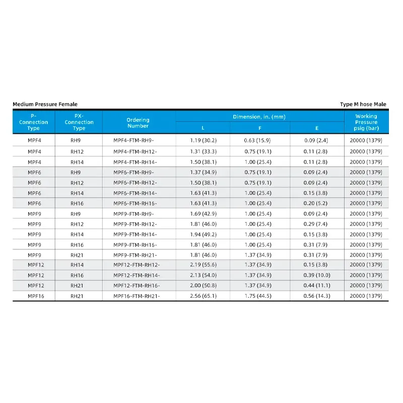 Adaptador Fêmea Média Pressão para Mangueira Tipo M