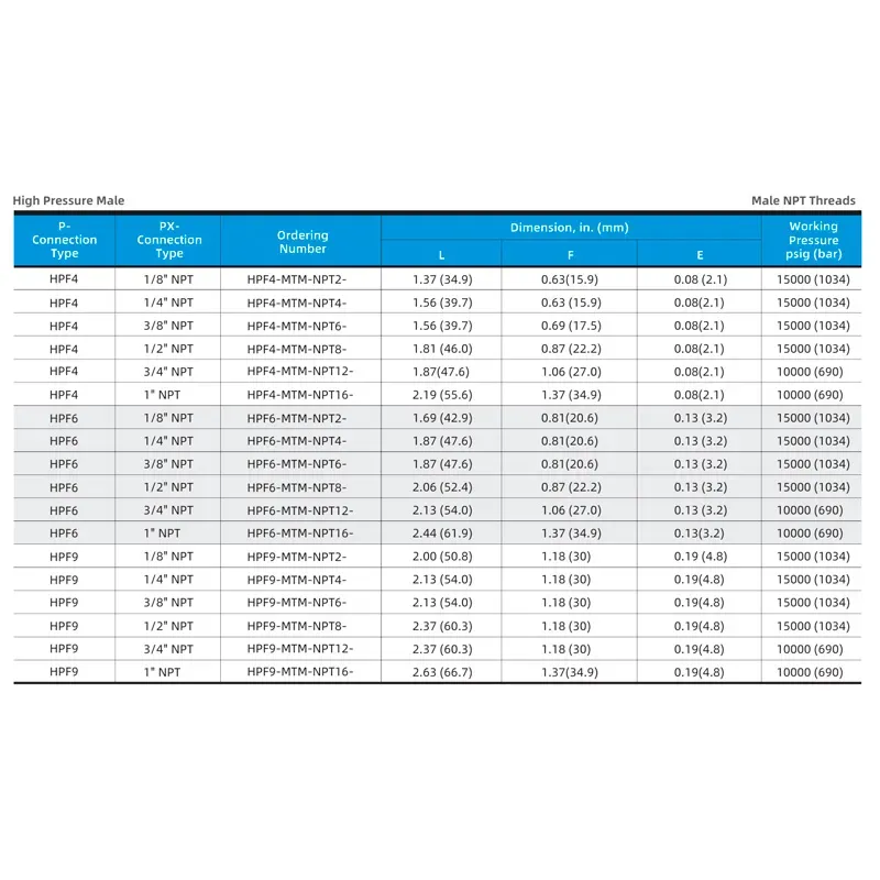 Adaptador Macho Alta Pressão para Rosca NPT Macho – Série HPF-MTM-NPT