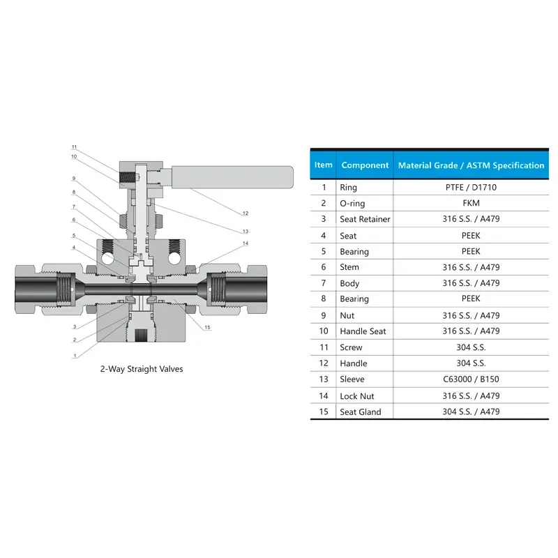 Válvula Esfera de Média Pressão (20.000 psig) – Série 20BV 