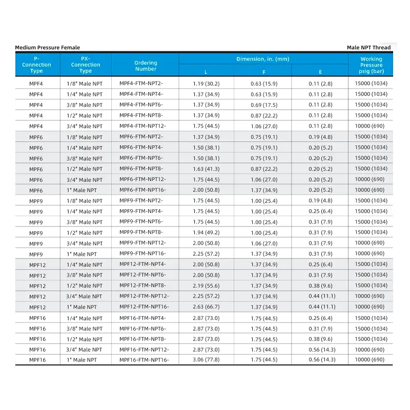 Adaptador Fêmea Média Pressão para Macho NPT 