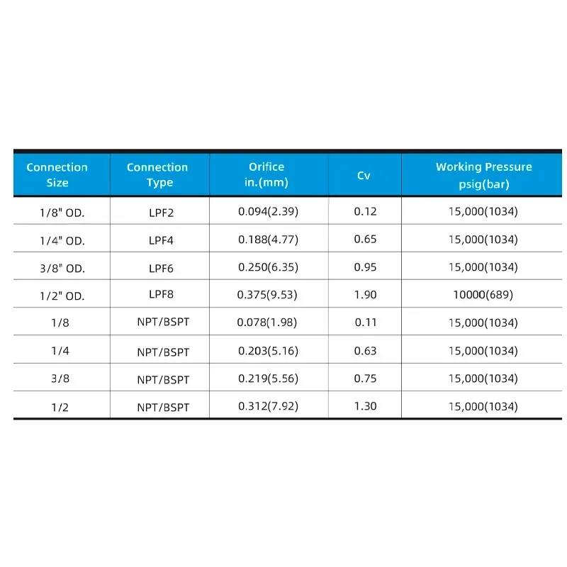 Válvula Agulha de Alta Pressão – Série 15NV 