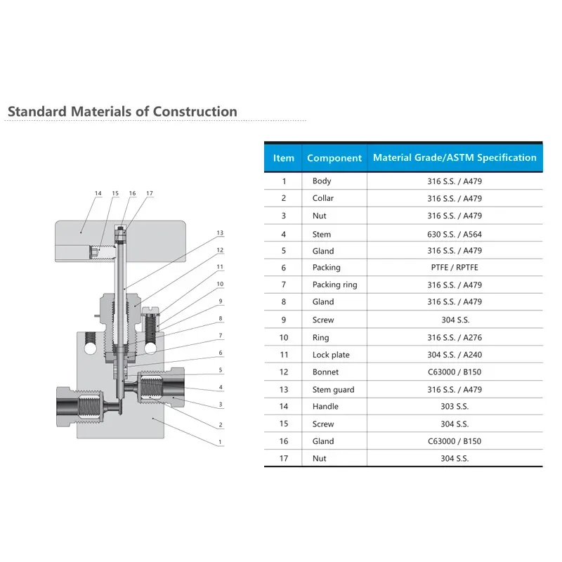Válvula Agulha de Alta Pressão (60.000 psig) – Série 60NV