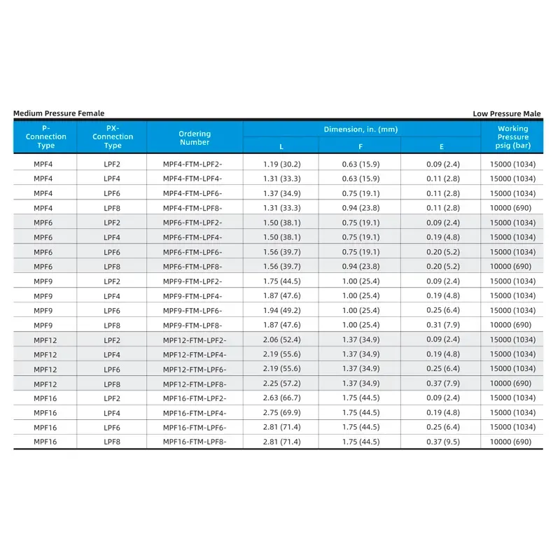 Adaptador Fêmea Média Pressão para Macho Baixa Pressão 