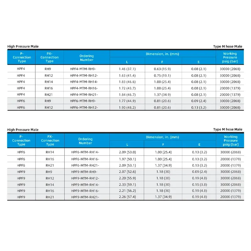 Adaptador Macho Alta Pressão para Mangueira Tipo M – Série HPF-MTM-RH