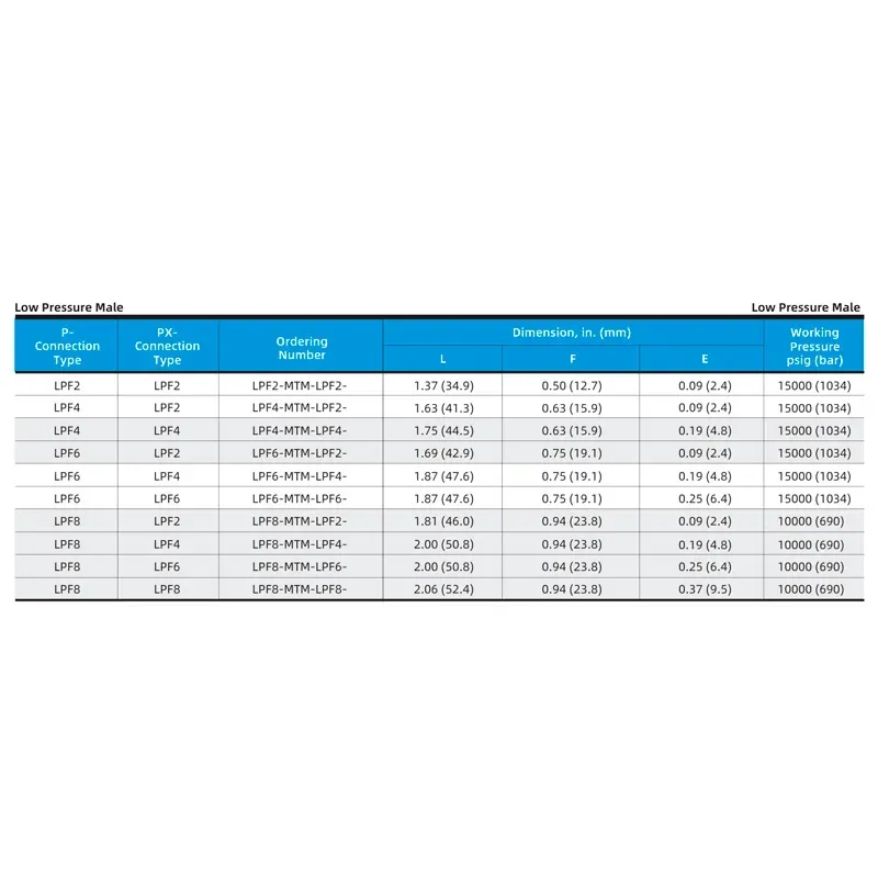 Adaptador Baixa Pressão Macho x Macho (LP Male to LP Male) – Série LPF (MTM)