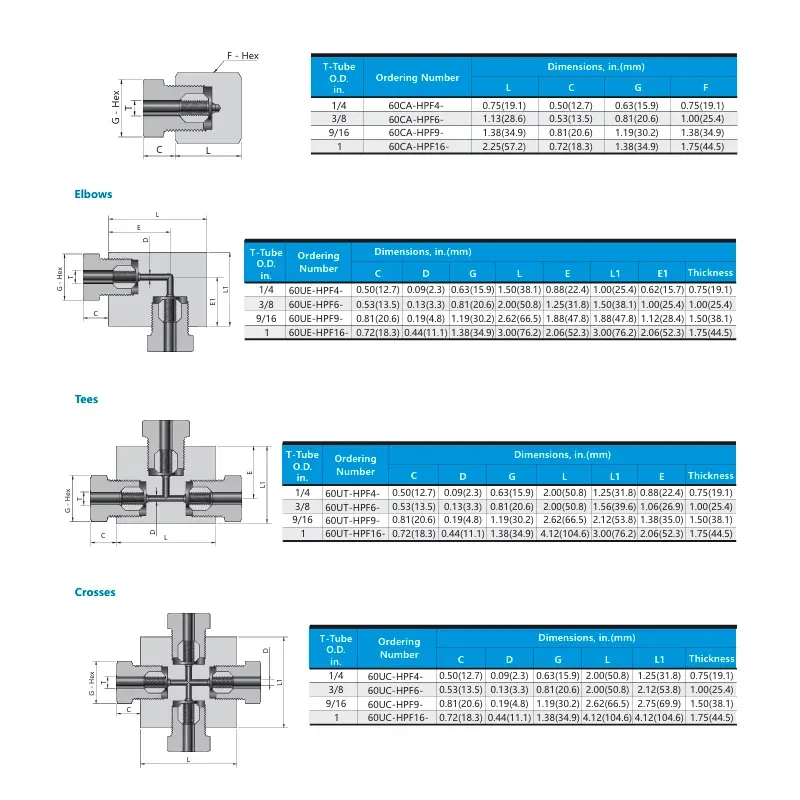 Conexões de Alta Pressão (Coned-and-Threaded) – 60 Series