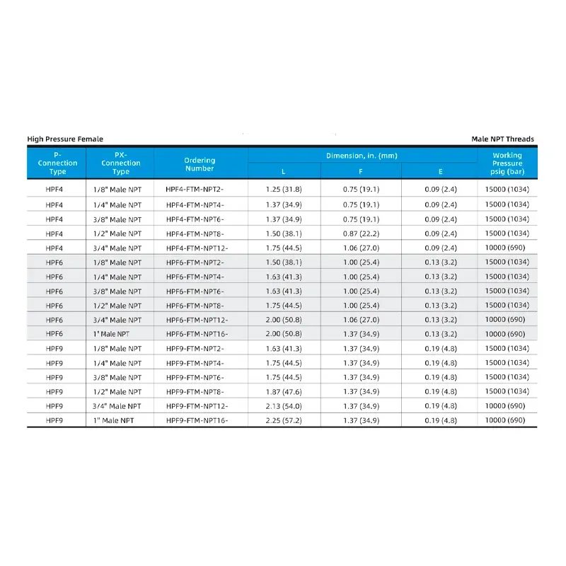 Adaptador Fêmea Alta Pressão para Rosca Macho NPT 