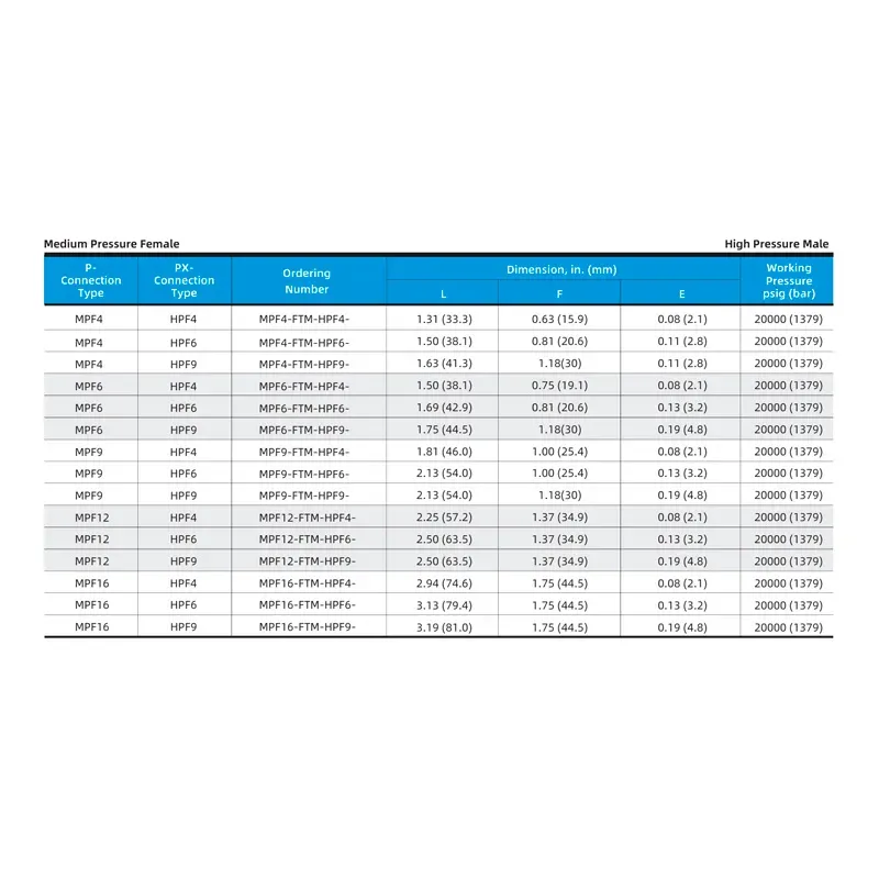 Adaptador Fêmea Média Pressão para Macho Alta Pressão 