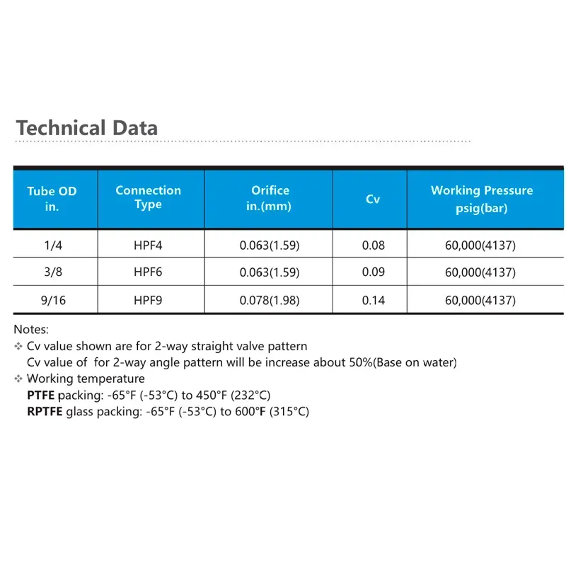 Válvula Agulha de Alta Pressão (60.000 psig) – Série 60NV