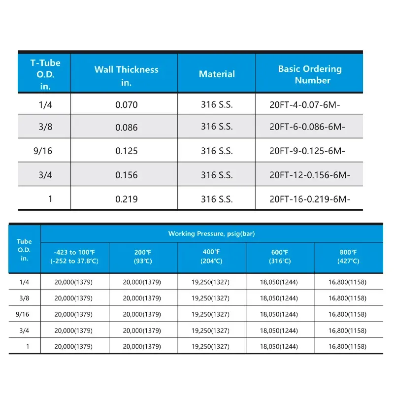 Tubos de Média Pressão para Instrumentação – 20 Series 