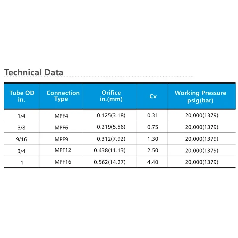 Válvula Agulha de Média Pressão (20.000 psig) – Série 20NV 
