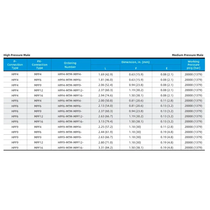 Adaptador Macho Alta Pressão para Macho Média Pressão – Série HPF-MTM-MPF