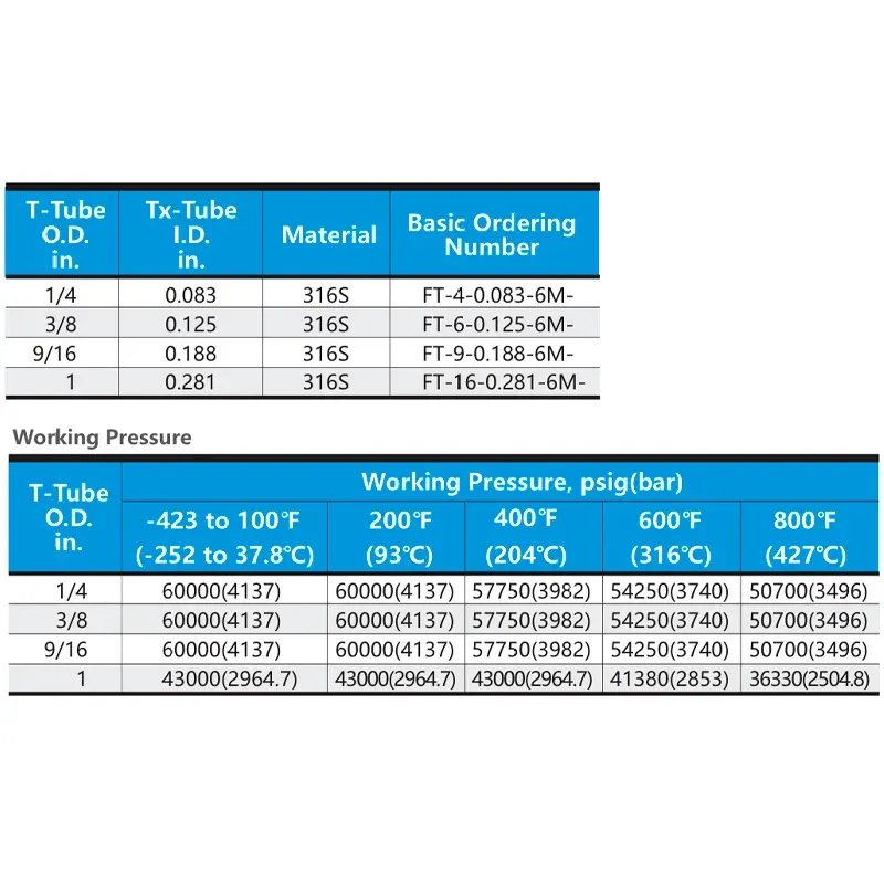 Tubos de Alta Pressão para Instrumentação – 60 Series