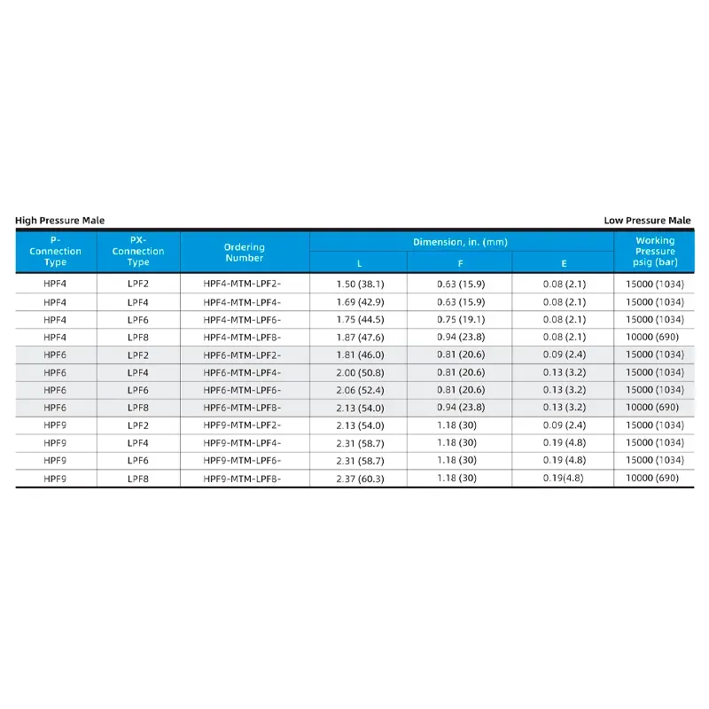 Adaptador Macho Alta Pressão para Macho Baixa Pressão – Série HPF-MTM-LPF