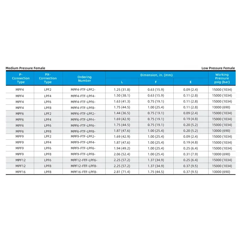 Adaptador Fêmea Média Pressão para Fêmea Baixa Pressão – Série MPF-FTF-LPF