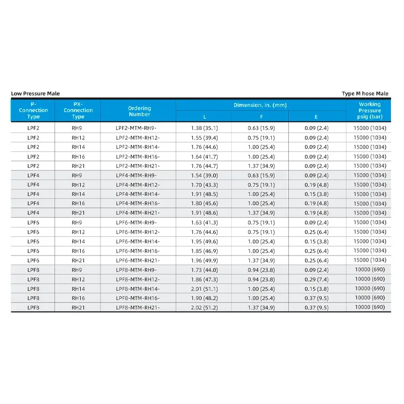 Adaptador Baixa Pressão Macho para Mangueira Tipo M – Série LPF-MTM-RH