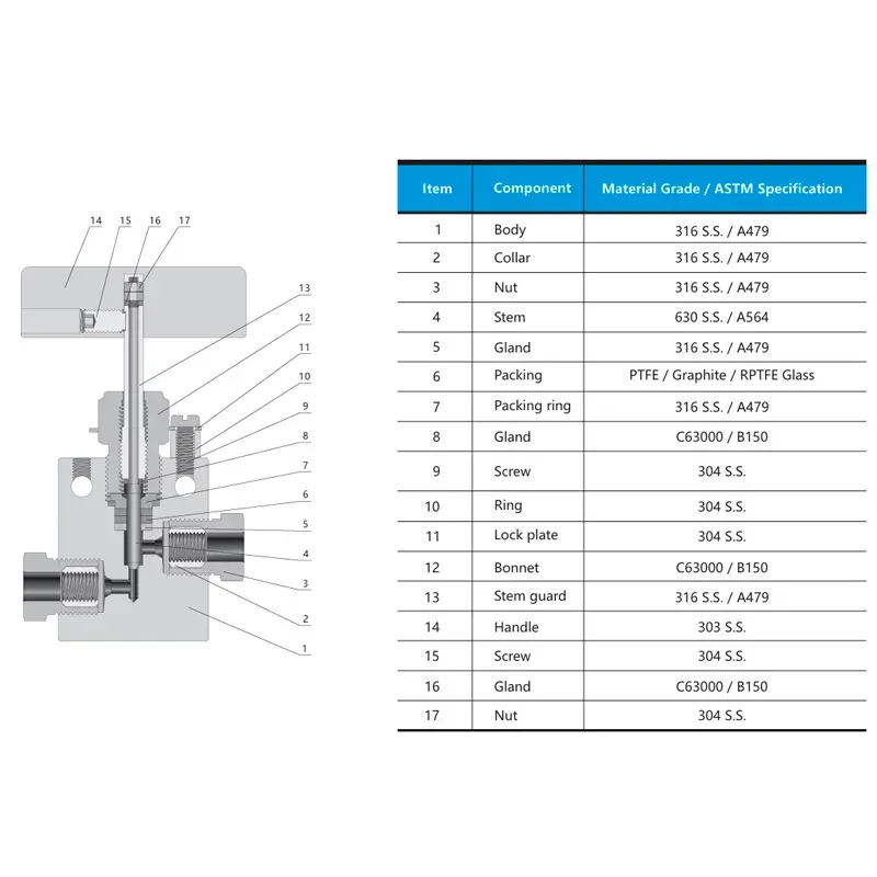 Válvula Agulha de Alta Pressão (30.000 psig) – Série 30NV
