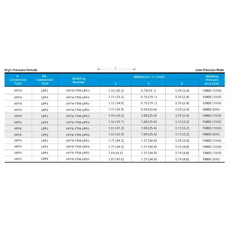 Adaptador Fêmea Alta Pressão para Macho Baixa Pressão 