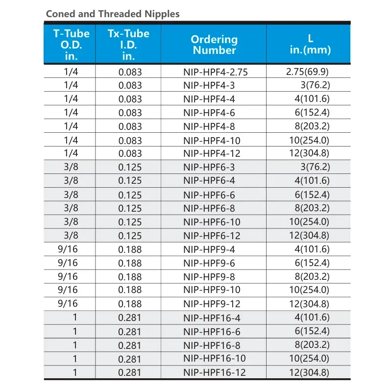 Nipples Coned-and-Threaded de Alta Pressão – Série 60N